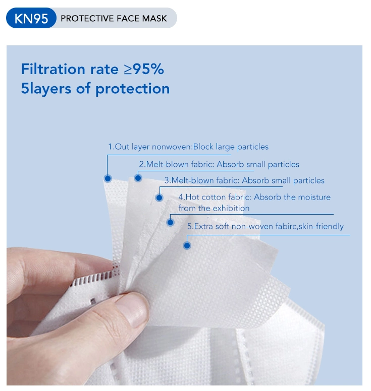 KN95 Disposable K95 Masks Non-Woven KN95 Face Mask 5 Layer Kn95mask Style 3D Face Maskss